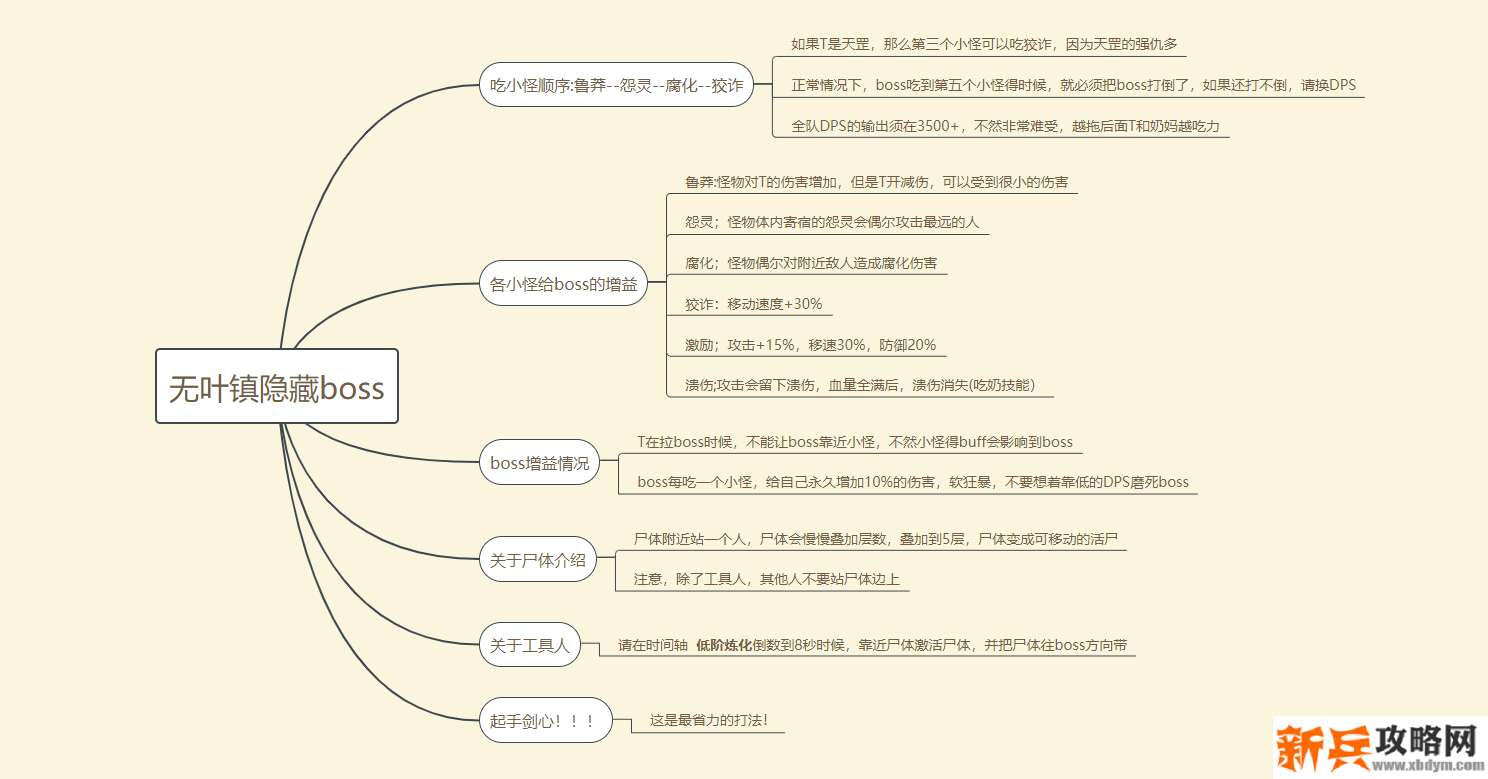 古剑奇谭网络版无叶镇隐藏boss阴傀祭司攻略