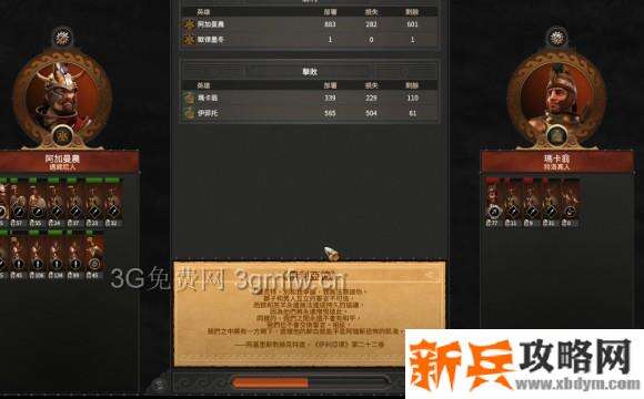 全面战争传奇特洛伊《TotalWarSagaTROY》阿伽门农攻略