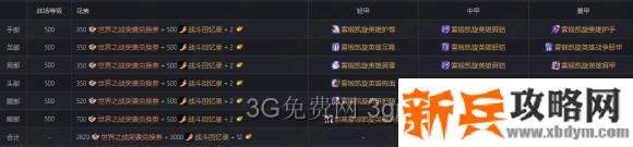 激战2《GuildWars2》战场传奇护甲凯旋英雄攻略