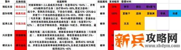 三国志战略版PK(S4)赛季开荒攻略
