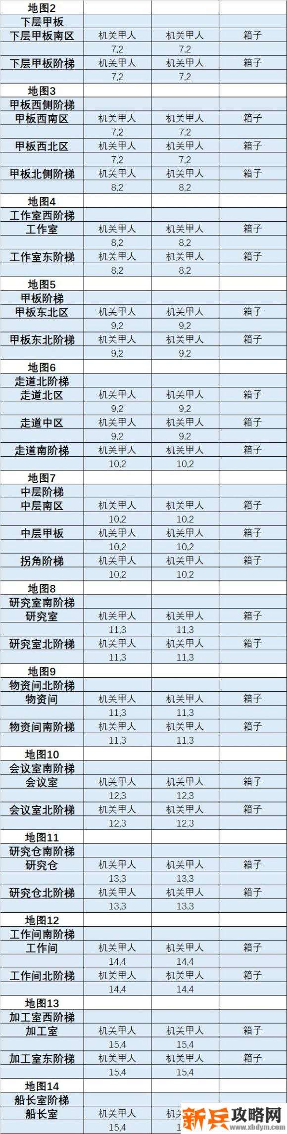 荒野日记孤岛桅船攻略