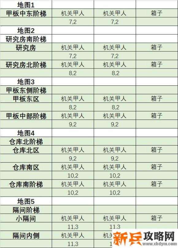 荒野日记孤岛桅船攻略