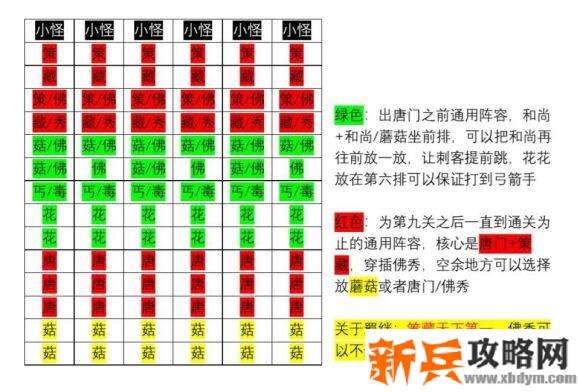 剑网三植物大战僵尸极简攻略