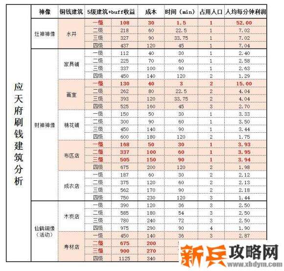 江南百景图应天府铜钱建筑怎么刷？