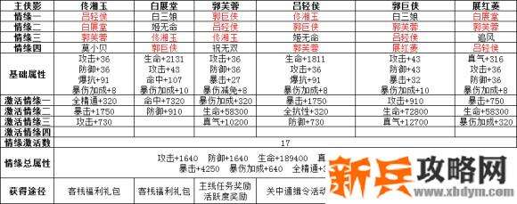 武林外传手游侠影搭配攻略