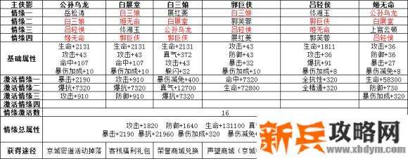 武林外传手游侠影搭配攻略