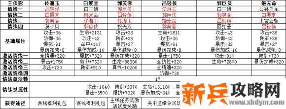 武林外传手游侠影搭配攻略