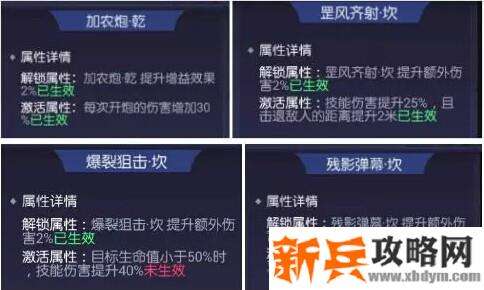 鬼语迷城《GhostCity》摸金技能搭配攻略