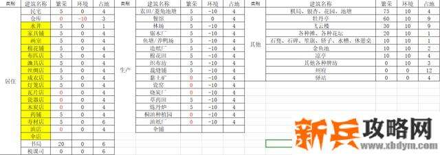 江南百景图环境值有什么用？