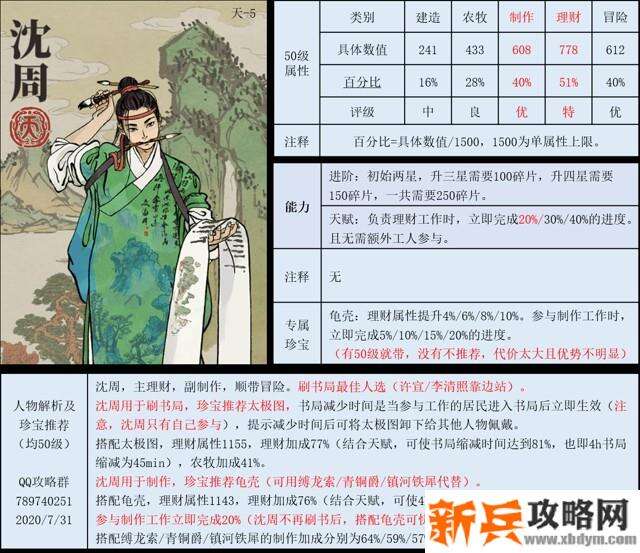 江南百景图人物图鉴大全 江南百景图人物属性及点评