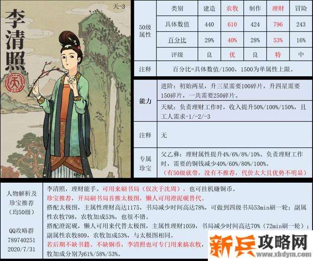 江南百景图人物图鉴大全 江南百景图人物属性及点评