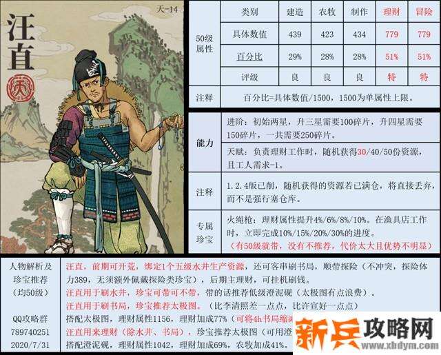 江南百景图人物图鉴大全 江南百景图人物属性及点评