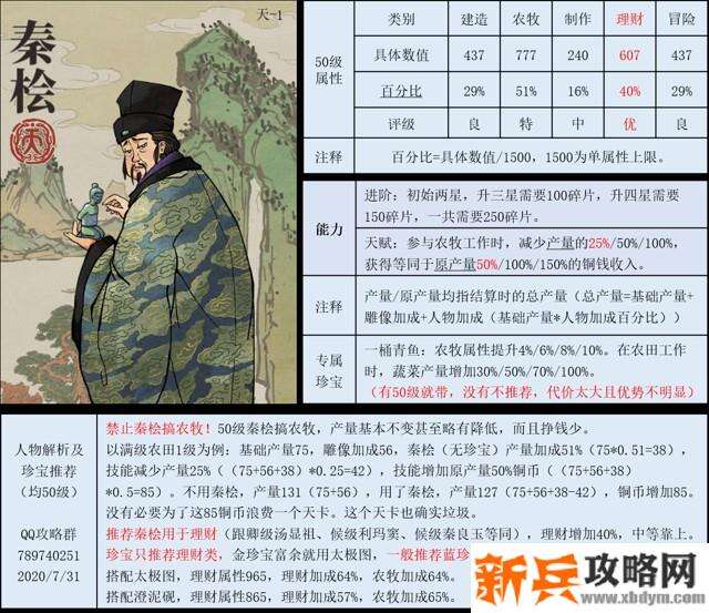 江南百景图人物图鉴大全 江南百景图人物属性及点评