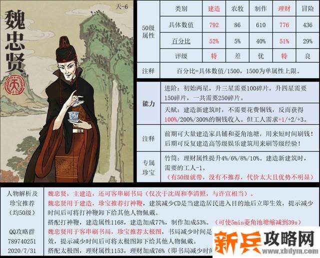 江南百景图人物图鉴大全 江南百景图人物属性及点评