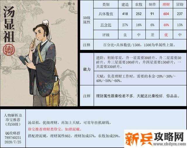 江南百景图人物图鉴大全 江南百景图人物属性及点评