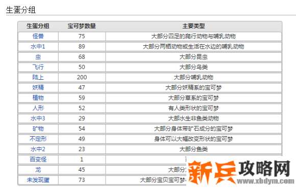 口袋妖怪究极绿宝石孵蛋攻略