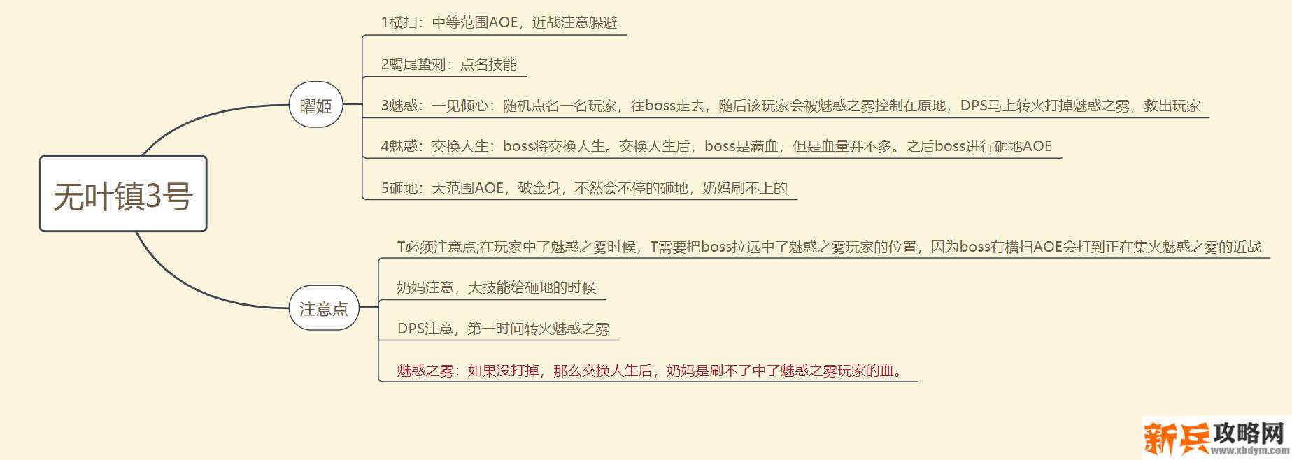 古剑奇谭网络版无叶镇普通困难攻略