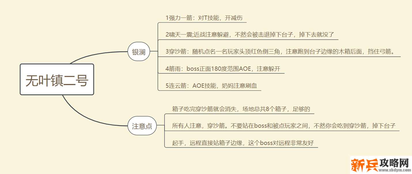 古剑奇谭网络版无叶镇普通困难攻略