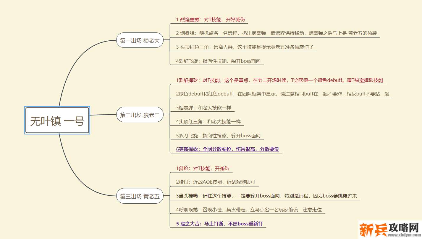 古剑奇谭网络版无叶镇普通困难攻略