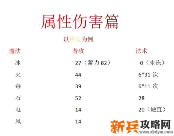 魔法吃鸡《Spellbreak》属性搭配攻略