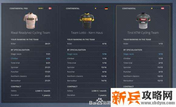 职业自行车队经理2020《PCM2020》车手模式图文攻略