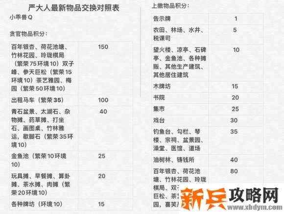 江南百景图百年银杏怎么换？