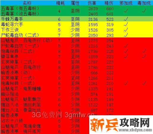 河洛群侠传《HeluoLegend》最强拳法学什么