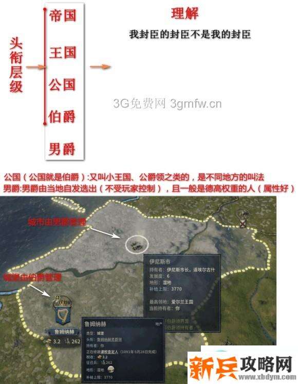 十字军之王3《CrusaderKings3》新手图文攻略