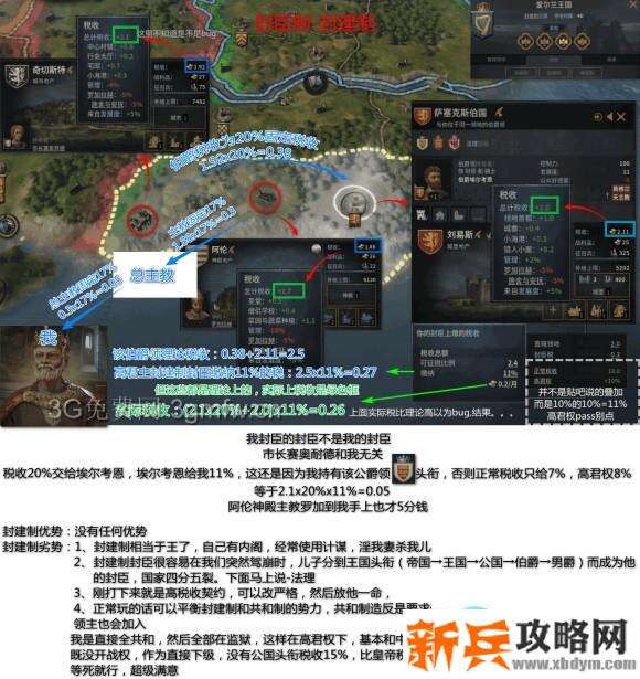 十字军之王3《CrusaderKings3》新手图文攻略