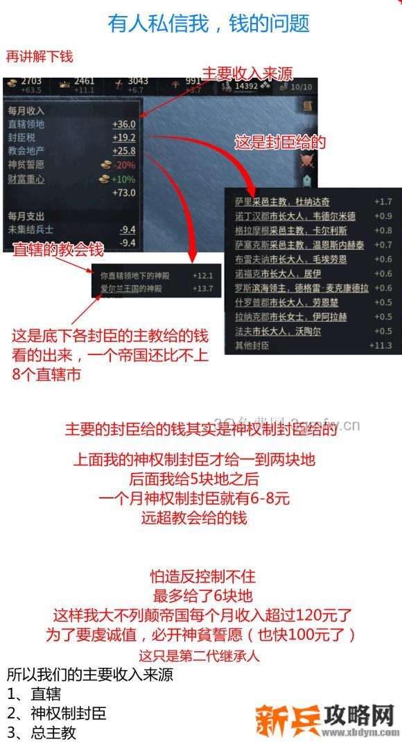 十字军之王3《CrusaderKings3》新手图文攻略