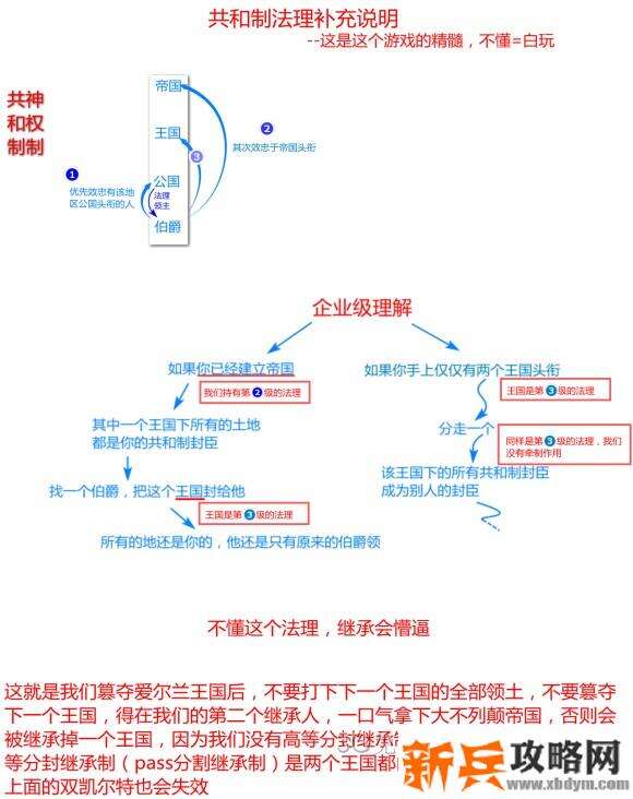 十字军之王3《CrusaderKings3》新手图文攻略