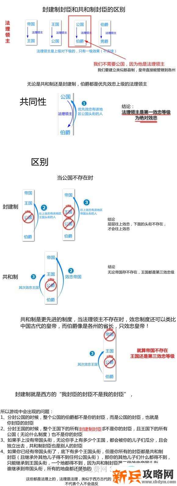 十字军之王3《CrusaderKings3》新手图文攻略