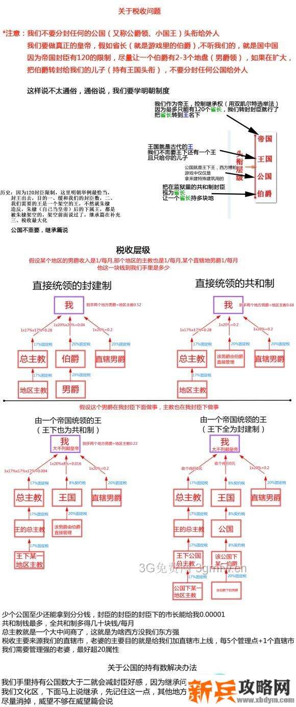 十字军之王3《CrusaderKings3》新手图文攻略