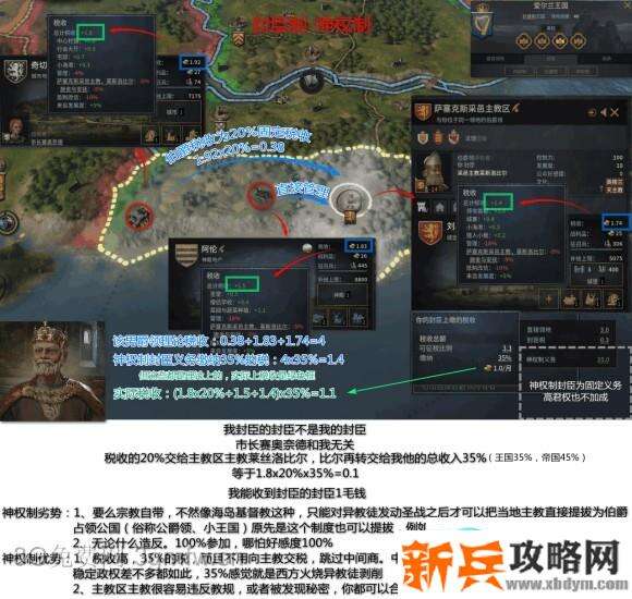 十字军之王3《CrusaderKings3》新手图文攻略