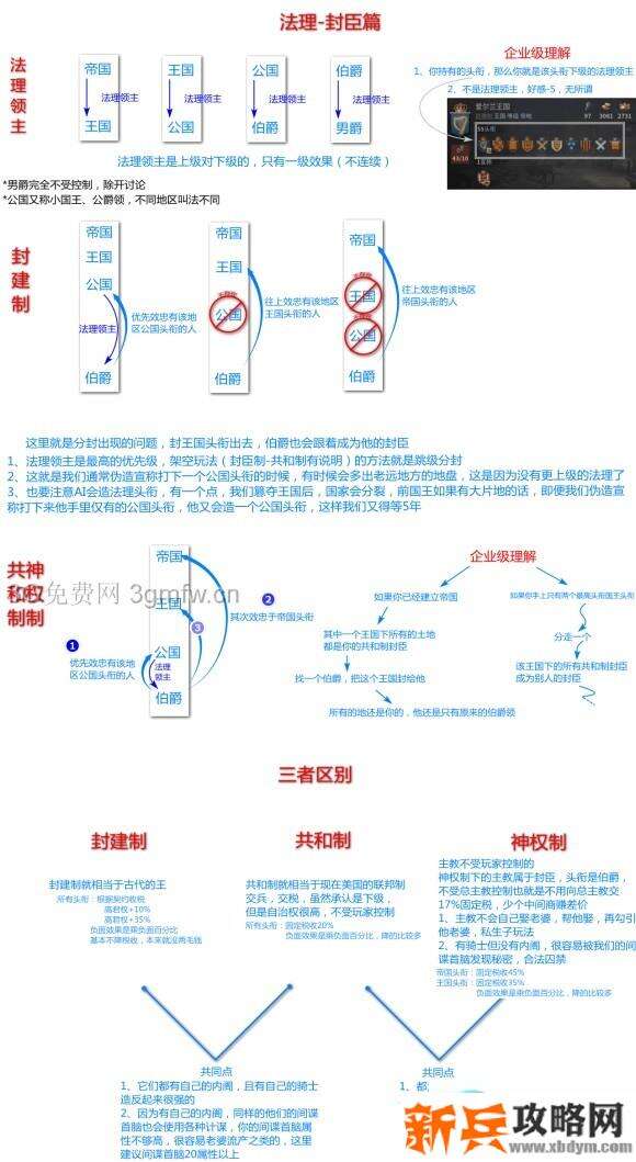 十字军之王3《CrusaderKings3》新手图文攻略