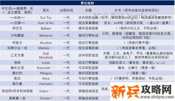 万国觉醒《RiseofKingdoms》术语攻略
