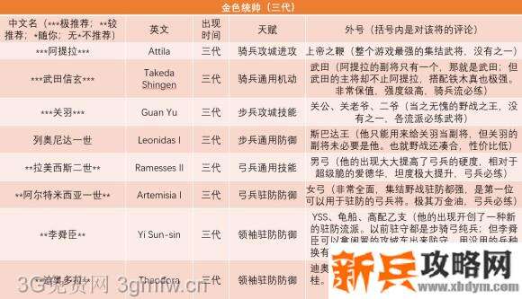 万国觉醒《RiseofKingdoms》术语攻略