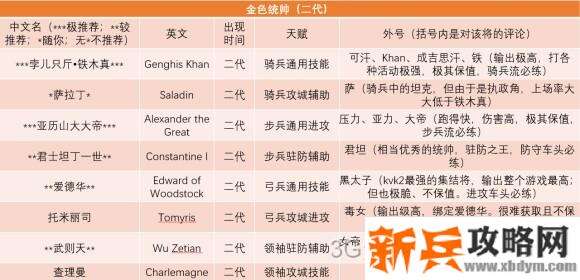 万国觉醒《RiseofKingdoms》术语攻略