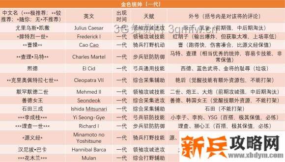 万国觉醒《RiseofKingdoms》术语攻略