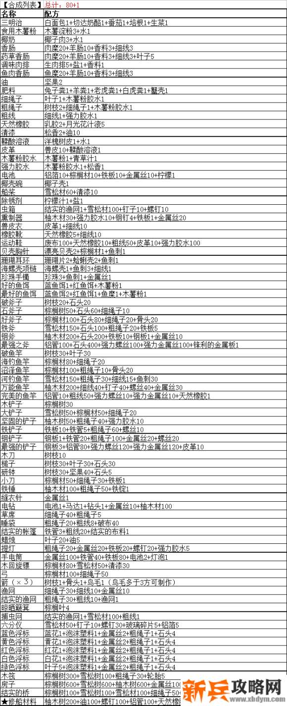 无人岛大冒险2《SurvivalIsland2》图鉴大全、物品收集及合成表