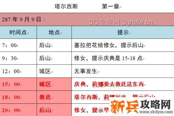 小花仙2020年中秋话剧《月之轮》攻略