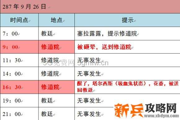 小花仙2020年中秋话剧《月之轮》攻略