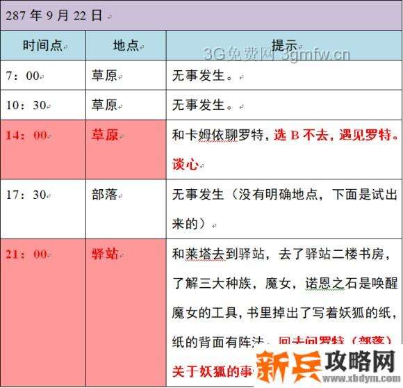 小花仙2020年中秋话剧《月之轮》攻略