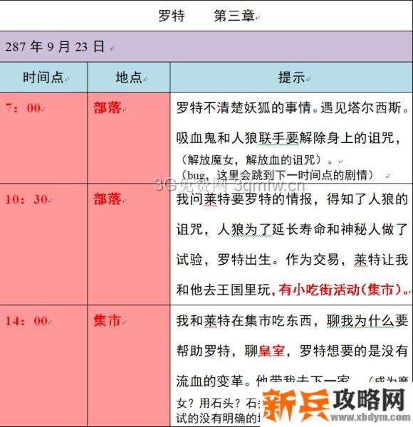 小花仙2020年中秋话剧《月之轮》攻略