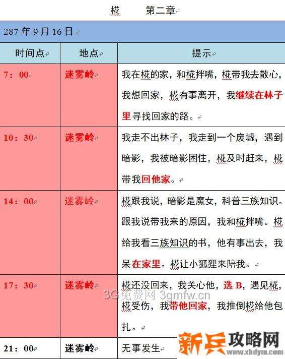 小花仙2020年中秋话剧《月之轮》攻略