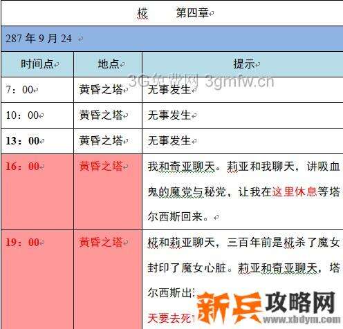 小花仙2020年中秋话剧《月之轮》攻略