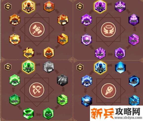 命运战歌公会科技攻略