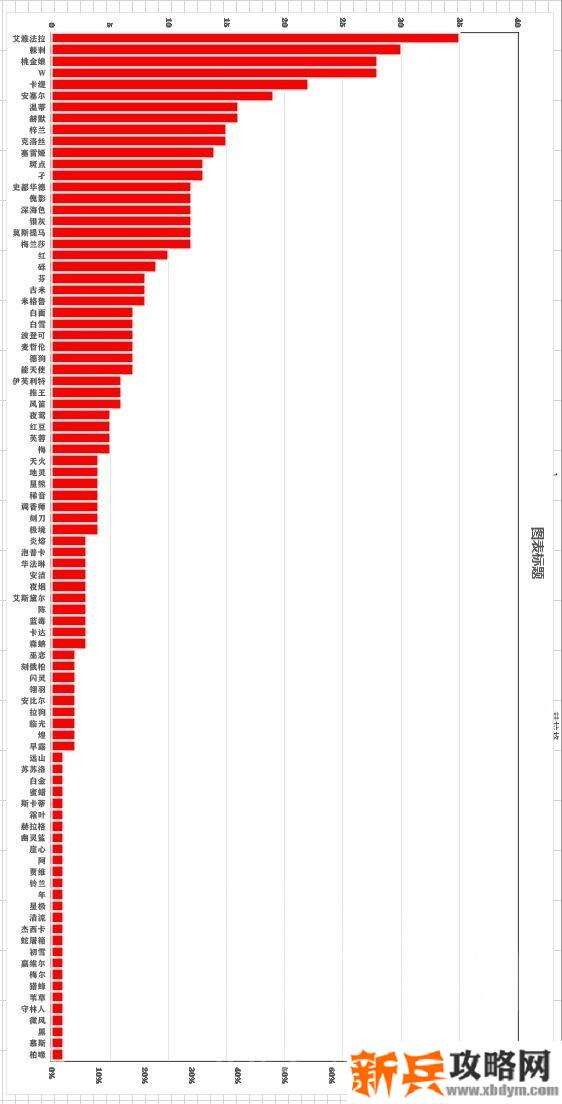明日方舟集成战略通关40局收藏品全解锁攻略