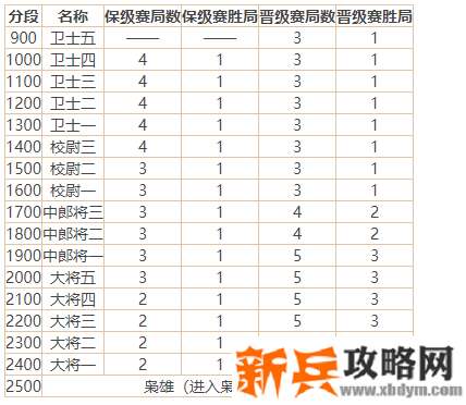 三国杀OL欢乐排位攻略