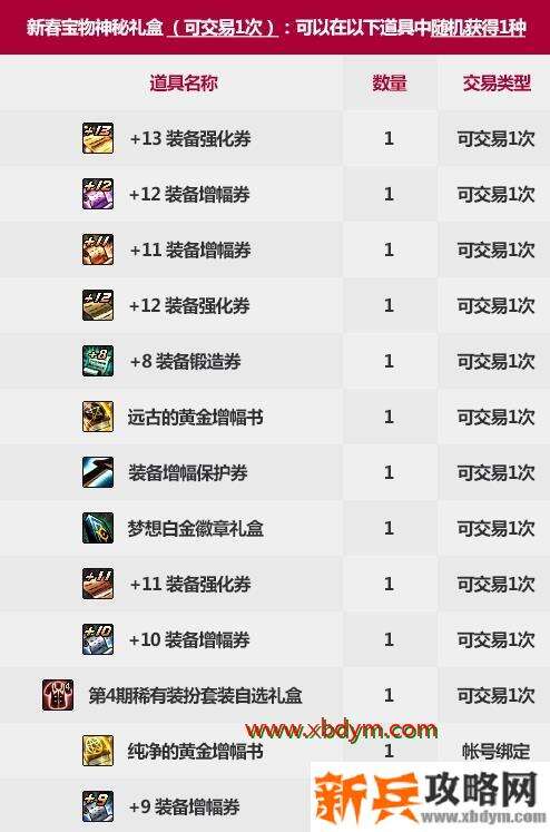 DNF新春特别宝物礼盒有什么 DNF新春特别宝物礼盒开启内容